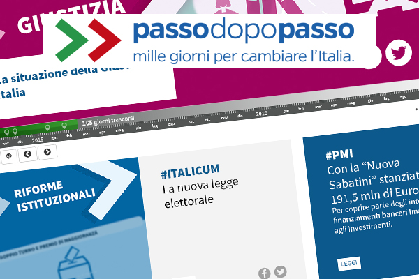 Immagine di 'kapusons al lavoro su #PassoDopoPasso'